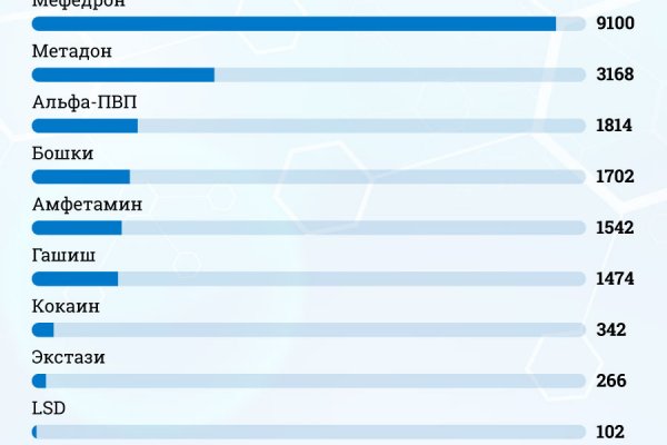 Что вместо гидры