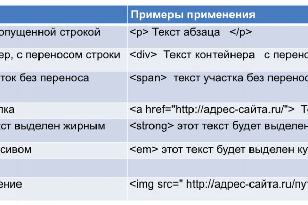 Кракен сайт пользователь не найден