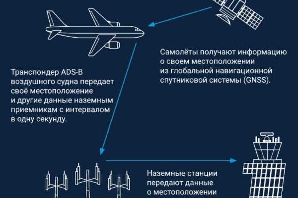 Вход в кракен
