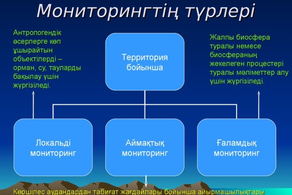 Кракен ссылка онион зеркало