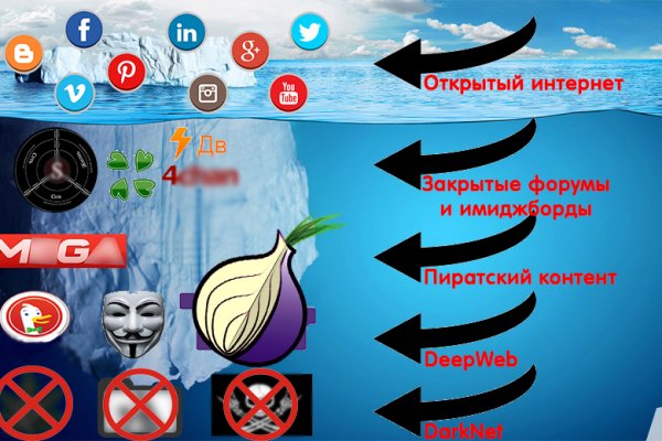 Mega darknet ссылка